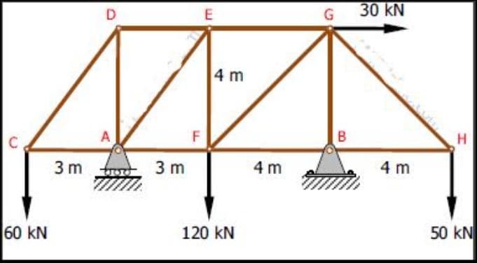 D
G
30 kN
4 m
A
F
3 m
3 m
4 m
4 m
60 kN
120 kN
50 kN
B.
