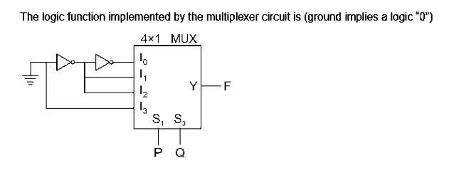 The logic function implemented by the multiplexer circuit is (ground implies a logic "0")
4x1 MUX
1。
1₁
1₂
13
S₁ S₂
P Q
Y
-F