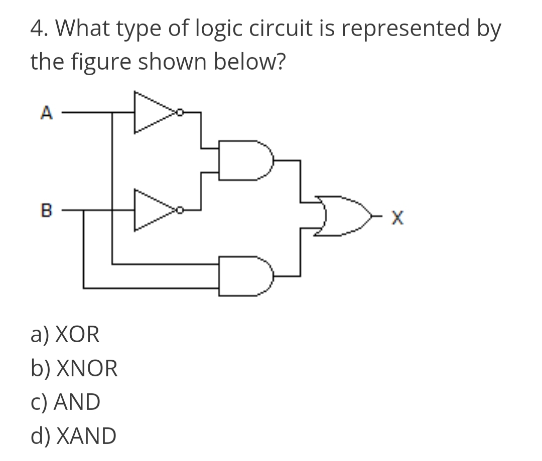 4. What type of logic circuit is represented by
the figure shown below?
A
B
a) XOR
b) XNOR
c) AND
d) XAND
X