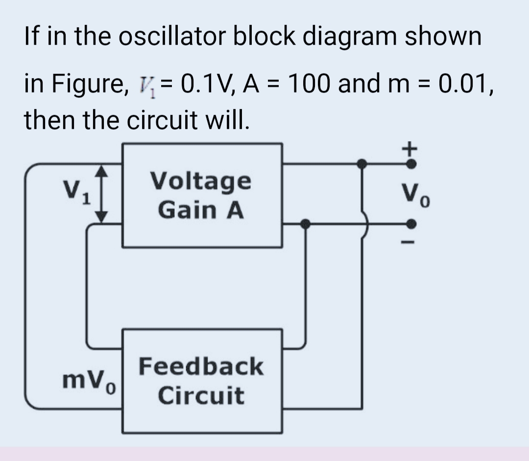 If in the oscillator block diagram shown
in Figure, = 0.1V, A = 100 and m = 0.01,
then the circuit will.
V₁
mVo
Voltage
Gain A
Feedback
Circuit
V