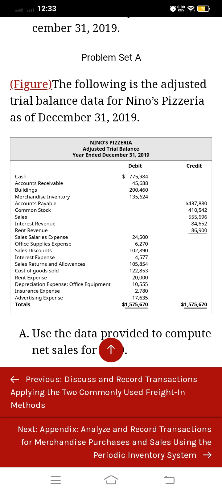 ll uil 12:33
0.00
KB/s
cember 31, 2019.
Problem Set A
(Figure)The following is the adjusted
trial balance data for Nino's Pizzeria
as of December 31, 2019.
PIZZERIA
Adjusted Trial Balance
Year Ended December 31, 2019
Debit
Credit
Cash
$ 775,984
Accounts Receivable
45,688
Buildings
Merchandise Inventory
200,460
135,624
Accounts Payable
$437,880
Common Stock
410,542
Sales
555,696
Interest Revenue
84,652
86,900
Rent Revenue
Sales Salaries Expense
24,500
Office Supplies Expense
6,270
Sales Discounts
102,890
Interest Expense
Sales Returns and Allowances
4,577
105,854
Cost of goods sold
Rent Expense
122,853
20,000
Depreciation Expense: Office Equipment
Insurance Expense
Advertising Expense
10,555
2,780
17,635
Totals
$1,575,670
$1,575,670
A. Use the data provided to compute
net sales for
E Previous: Discuss and Record Transactions
Applying the Two Commonly Used Freight-In
Methods
Next: Appendix: Analyze and Record Transactions
for Merchandise Purchases and Sales Using the
Periodic Inventory System →
