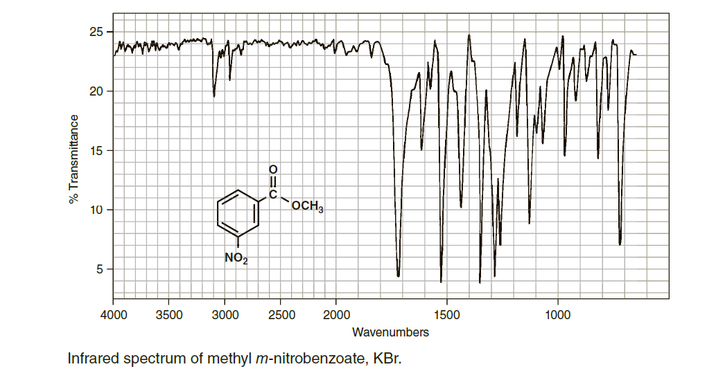 25
20 -
15
10 -
OCH,
NO2
5
4000
3500
3000
2500
2000
1500
1000
Wavenumbers
Infrared spectrum of methyl m-nitrobenzoate, KBr.
% Transmittance
