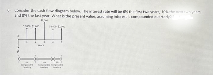 6. Consider the cash flow diagram below. The interest rate will be 6% the first two years, 10% the next two years,
and 8% the last year. What is the present value, assuming interest is compounded quarterly?
$3,000
$2,000 $2,000
$2,000 $2,000
TU
2
3
4
Years
AN
Compounded
Quarterly
5
10%
Compounded Compounded
Quarterly Quarterly