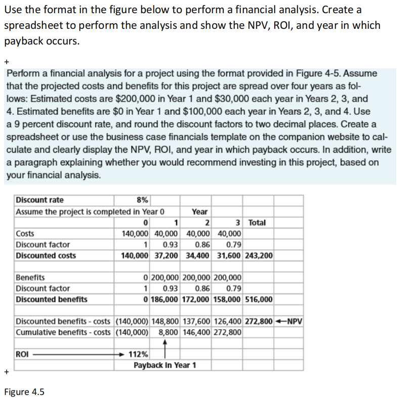 Use the format in the figure below to perform a financial analysis. Create a
spreadsheet to perform the analysis and show the NPV, ROI, and year in which
payback occurs.
+
Perform a financial analysis for a project using the format provided in Figure 4-5. Assume
that the projected costs and benefits for this project are spread over four years as fol-
lows: Estimated costs are $200,000 in Year 1 and $30,000 each year in Years 2, 3, and
4. Estimated benefits are $0 in Year 1 and $100,000 each year in Years 2, 3, and 4. Use
a 9 percent discount rate, and round the discount factors to two decimal places. Create a
spreadsheet or use the business case financials template on the companion website to cal-
culate and clearly display the NPV, ROI, and year in which payback occurs. In addition, write
a paragraph explaining whether you would recommend investing in this project, based on
your financial analysis.
Discount rate
8%
Assume the project is completed in Year 0
0
Costs
Discount factor
Discounted costs
Benefits
Discount factor
Discounted benefits
ROI
Year
2
Figure 4.5
1
140,000 40,000 40,000
1 0.93
0.86
140,000 37,200 34,400
3 Total
Discounted benefits - costs (140,000) 148,800 137,600 126,400 272,800 +NPV
Cumulative benefits - costs (140,000) 8,800 146,400 272,800
40,000
0.79
31,600 243,200
0 200,000 200,000 200,000
1 0.93
0.86
0.79
0 186,000 172,000 158,000 516,000
112%
Payback In Year 1