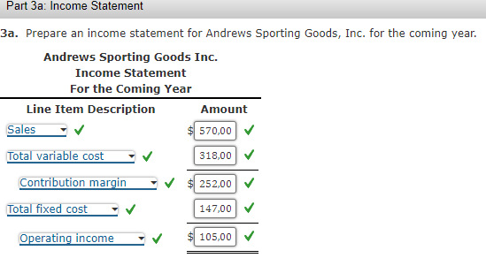 Part 3a: Income Statement
3a. Prepare an income statement for Andrews Sporting Goods, Inc. for the coming year.
Andrews Sporting Goods Inc.
Income Statement
For the Coming Year
Line Item Description
Sales
Total variable cost
Contribution margin
Total fixed cost
Operating income
Amount
570,00
318,00
252,00
147,00
105,00
