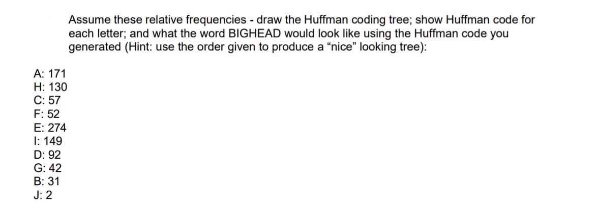 A: 171
H: 130
Assume these relative frequencies - draw the Huffman coding tree; show Huffman code for
each letter; and what the word BIGHEAD would look like using the Huffman code you
generated (Hint: use the order given to produce a "nice" looking tree):
C: 57
F: 52
E: 274
I: 149
D: 92
G: 42
B: 31
J: 2