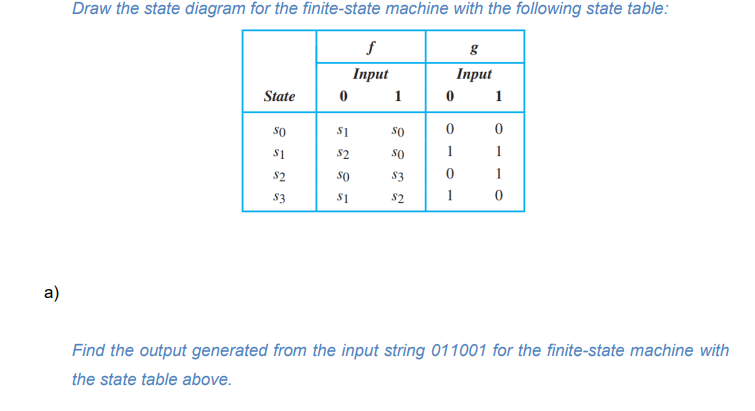 Draw the state diagram for the finite-state machine with the following state table:
Iпрut
Iпрut
State
1
S1
So
S1
so
1
1
S2
S3
1
$3
S1
$2
1
a)
Find the output generated from the input string 011001 for the finite-state machine with
the state table above.
