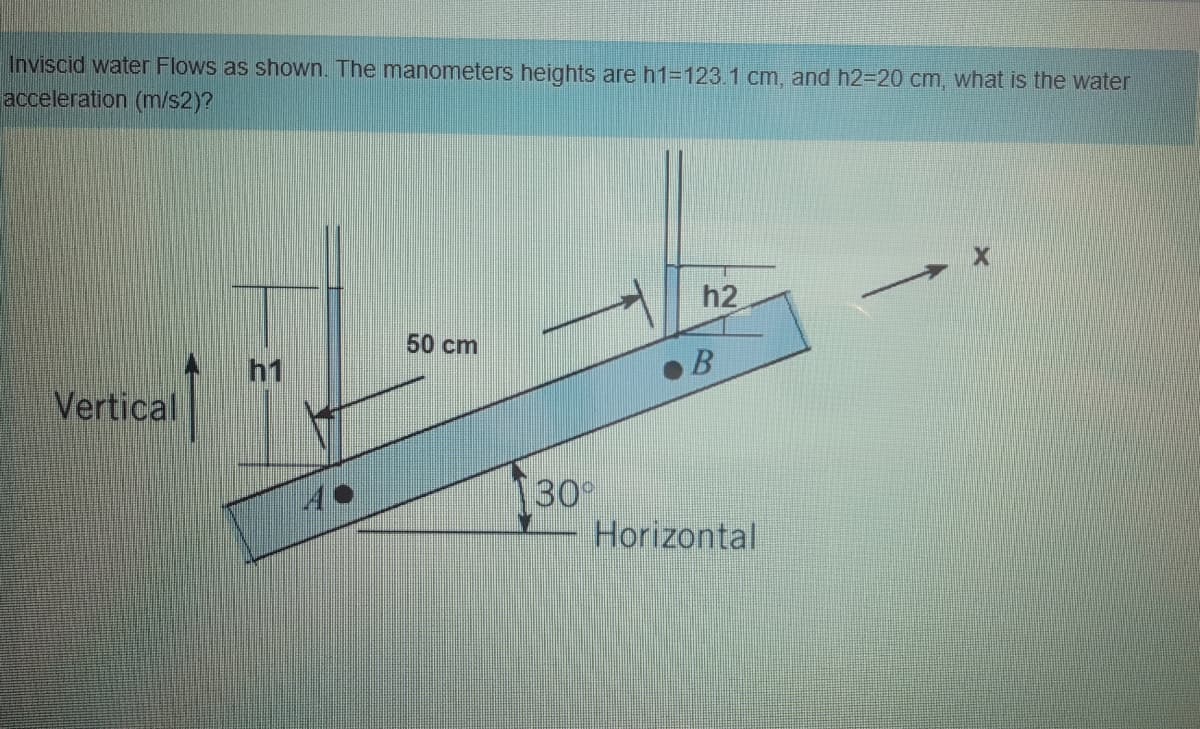 Inviscid water Flows as shown. The manometers heights are h1=123.1cm, and H23D20 cm, what is the water
acceleration (m/s2)?
h2
50 cm
h1
Vertical
130°
Horizontal
