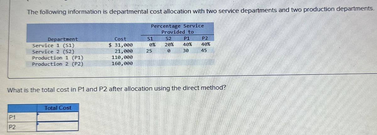 The following information is departmental cost allocation with two service departments and two production departments.
Percentage Service
Provided to
Department
Service 1 (51)
Cost
$ 31,000
S1
52
P1
P2
0%
20%
40%
40%
Service 2 (52)
21,000
25
0
30
45
Production 1 (P1)
110,000
Production 2 (P2)
160,000
What is the total cost in P1 and P2 after allocation using the direct method?
Total Cost
P1
P2
