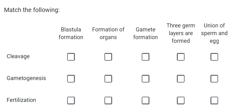 Match the following:
Cleavage
Gametogenesis
Fertilization
Blastula
formation
Formation of
organs
Gamete
formation
Three germ
layers are
formed
Union of
sperm and
egg
