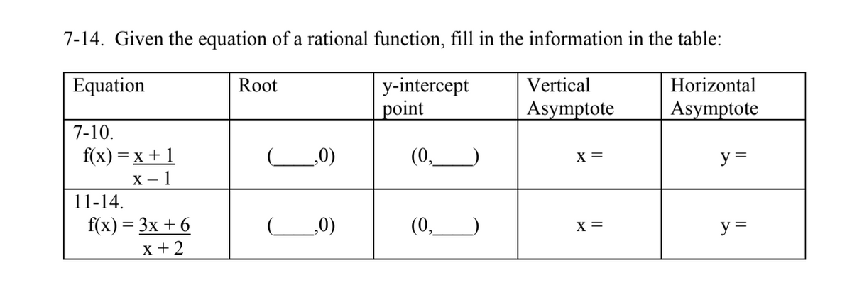 7-14. Given the equation of a rational function, fill in the information in the table:
у-intercept
point
Equation
Root
Vertical
Horizontal
Asymptote
Asymptote
7-10.
f(x) %3 х +1
(0,
X =
y =
х— 1
11-14.
f(x) = 3x + 6
x + 2
C0)
(0,
X =
y =
