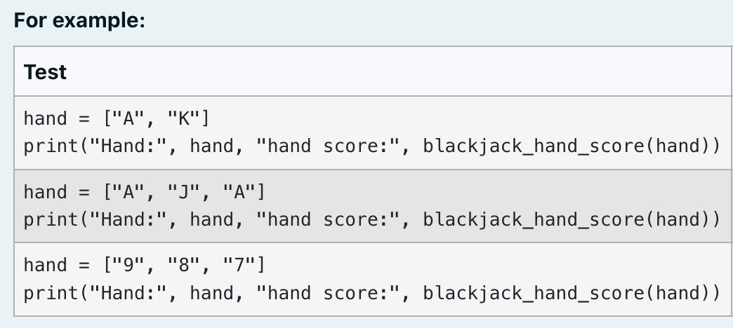 For example:
Test
hand = ["A", "K"]
print("Hand: ", hand, "hand score:", blackjack_hand_score (hand))
hand = ["A", "J", "A"]
print("Hand:", hand, "hand score:", blackjack_hand_score (hand))
hand =
["9", "8", "7"]
print("Hand:", hand, "hand score:", blackjack_hand_score (hand))