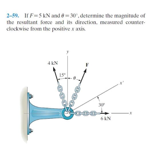 2-59. If F 5 kN and 0 = 30°, determine the magnitude of
the resultant force and its direction, measured counter-
clockwise from the positive x axis.
4 kN
15°
y
0.
6
F
30°
6 kN