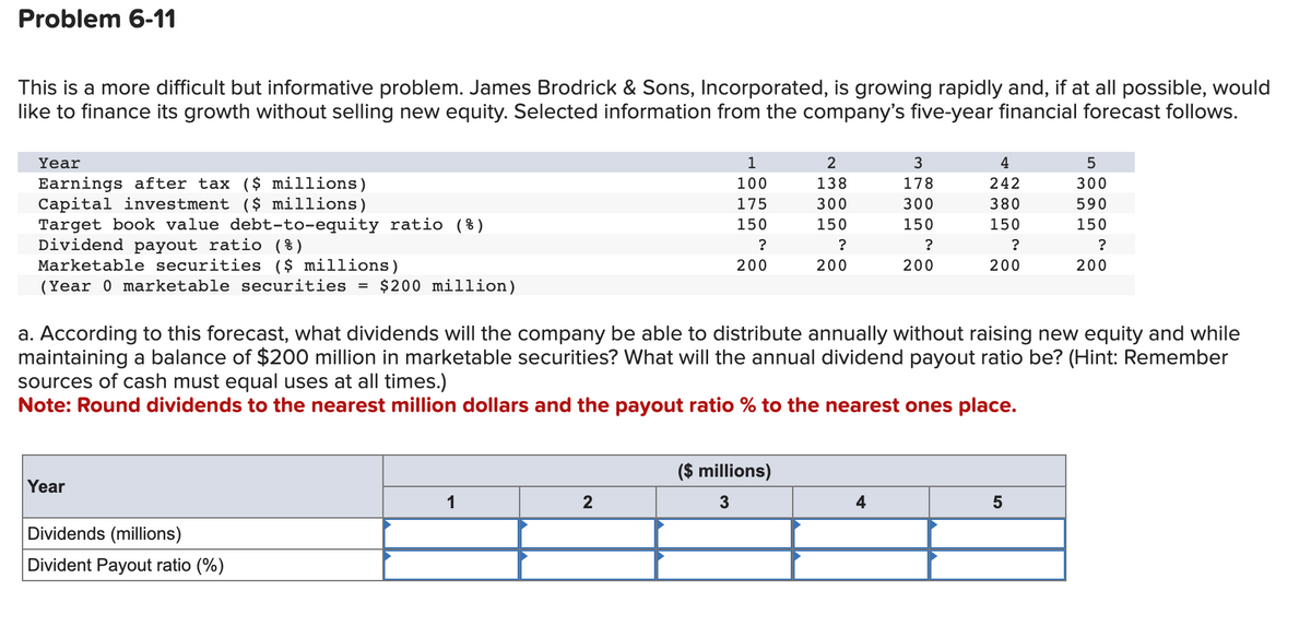 Problem 6-11
This is a more difficult but informative problem. James Brodrick & Sons, Incorporated, is growing rapidly and, if at all possible, would
like to finance its growth without selling new equity. Selected information from the company's five-year financial forecast follows.
Year
Earnings after tax ($ millions)
Capital investment ($ millions)
Target book value debt-to-equity ratio (%)
Dividend payout ratio (%)
Marketable securities ($ millions)
(Year 0 marketable securities = $200 million)
Year
Dividends (millions)
Divident Payout ratio (%)
1
1
100
175
150
?
200
2
a. According to this forecast, what dividends will the company be able to distribute annually without raising new equity and while
maintaining a balance of $200 million in marketable securities? What will the annual dividend payout ratio be? (Hint: Remember
sources of cash must equal uses at all times.)
Note: Round dividends to the nearest million dollars and the payout ratio % to the nearest ones place.
2
138
300
150
?
200
($ millions)
3
3
178
300
150
?
200
4
4
242
380
150
?
200
5
300
590
150
?
200
5