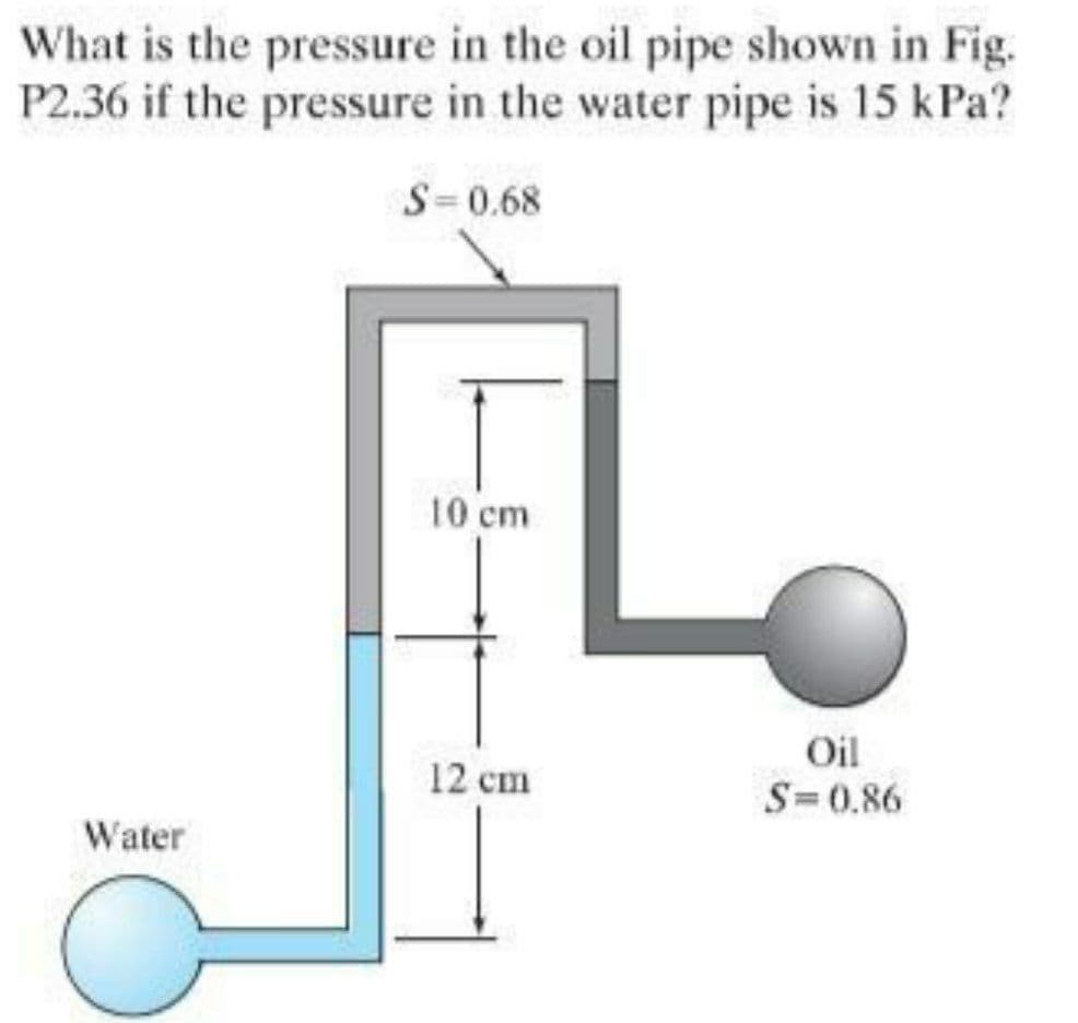 What is the pressure in the oil pipe shown in Fig.
P2.36 if the pressure in the water pipe is 15 kPa?
S=0.68
10 cm
Oil
S=0.86
12 cm
Water
