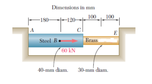 Dimensions in mm
100
100
-180 -120–
|A
E
Steel B.
Brass
60 kN
40-mm diam.
30-mm diam.
