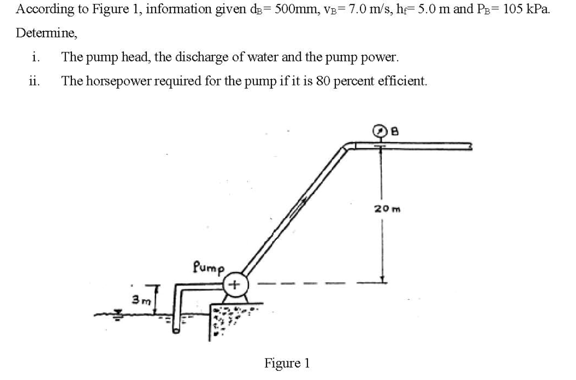 According to Figure 1, information given de= 500mm, VB= 7.0 m/s, h=5.0 m and PB= 105 kPa.
Determine,
i.
The pump head, the discharge of water and the pump power.
ii.
The horsepower required for the pump if it is 80 percent efficient.
20 m
Pump
3 m
Figure 1
