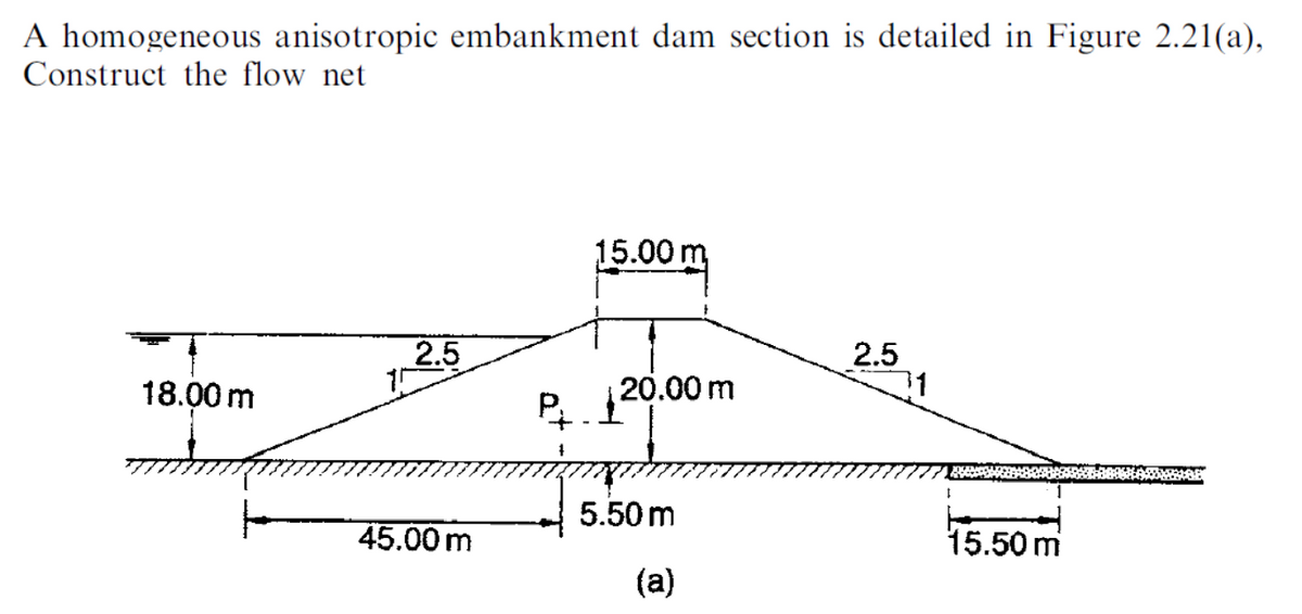 A homogeneous anisotropic embankment dam section is detailed in Figure 2.21(a),
Construct the flow net
15.00 m
2.5
2.5
31
18.00 m
Р. 120.00 m
5.50 m
45.00 m
15.50 m
(а)
