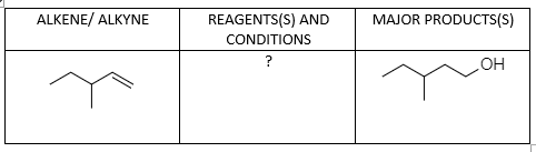ALKENE/ ALKYNE
REAGENTS(S) AND
MAJOR PRODUCTS(S)
CONDITIONS
?
OH
