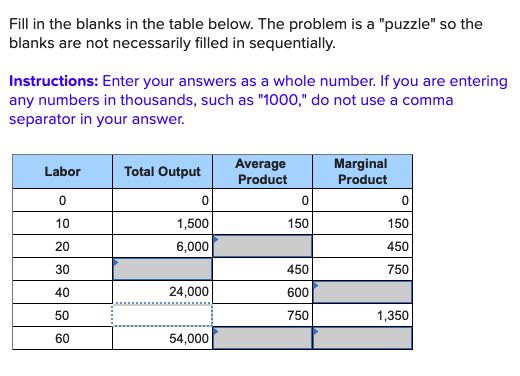 Fill in the blanks in the table below. The problem is a "puzzle" so the
blanks are not necessarily filled in sequentially.
Instructions: Enter your answers as a whole number. If you are entering
any numbers in thousands, such as "1000," do not use a comma
separator in your answer.
Marginal
Average
Product
Labor
Total Output
Product
10
1,500
150
150
20
6,000
450
30
450
750
40
24,000
600
50
750
1,350
60
54,000
