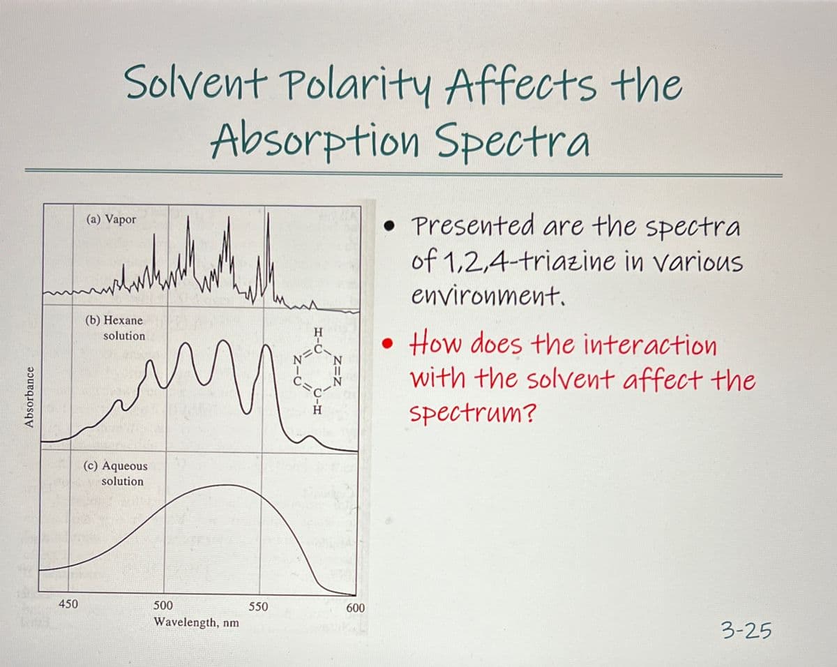 Absorbance
Solvent Polarity Affects the
Absorption Spectra
(a) Vapor
ست
ми
(b) Hexane
solution
• Presented are the spectra
H
●
of 1,2,4-triazine in various
environment.
How does the interaction
with the solvent affect the
spectrum?
(c) Aqueous
solution
450
500
550
600
Wavelength, nm
3-25