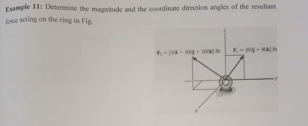 Example 11: Determine the magnitude and the coordinate direction angles of the resultant
force acting on the ring in Fig.
F; = [50i - 100j + 100k) Ib
F (60j+ 80k) Ib
