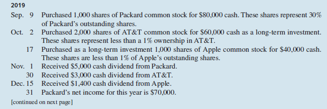 2019
Sep. 9 Purchased 1,000 shares of Packard common stock for $80,000 cash. These shares represent 30%
of Packard's outstanding shares.
Oct. 2 Purchased 2,000 shares of AT&T common stock for $60,000 cash as a long-term investment.
These shares represent less than a 1% ownership in AT&T.
17 Purchased as a long-term investment 1,000 shares of Apple common stock for $40,000 cash.
These shares are less than 1% of Apple's outstanding shares.
Nov. 1 Received $5,000 cash dividend from Packard.
30 Received $3,000 cash dividend from AT&T.
Dec. 15 Received $1,400 cash dividend from Apple.
31 Packard's net income for this year is $70,000.
[continued on next page]
