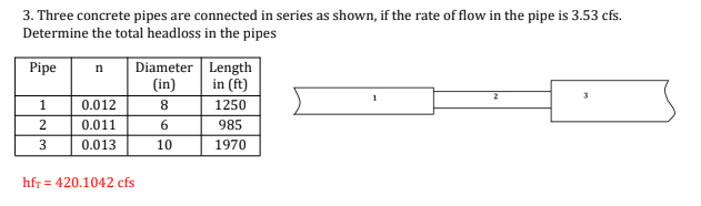 3. Three concrete pipes are connected in series as shown, if the rate of flow in the pipe is 3.53 cfs.
Determine the total headloss in the pipes
Pipe
1
2
3
n Diameter
(in)
8
6
10
0.012
0.011
0.013
hfr = 420.1042 cfs
Length
in (ft)
1250
985
1970
1
2