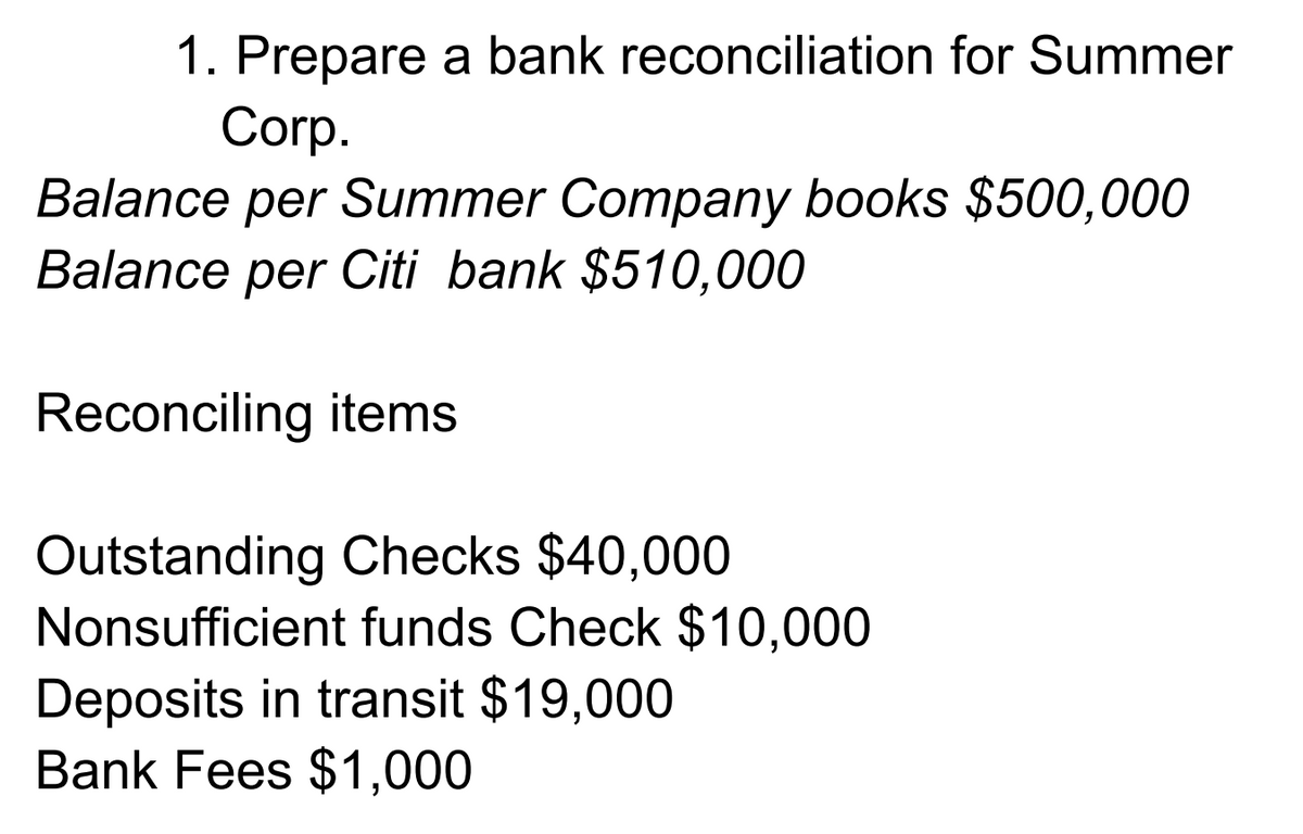 1. Prepare a bank reconciliation for Summer
Corp.
Balance per Summer Company books $500,000
Balance per Citi bank $510,000
Reconciling items
Outstanding Checks $40,000
Nonsufficient funds Check $10,000
Deposits in transit $19,000
Bank Fees $1,000