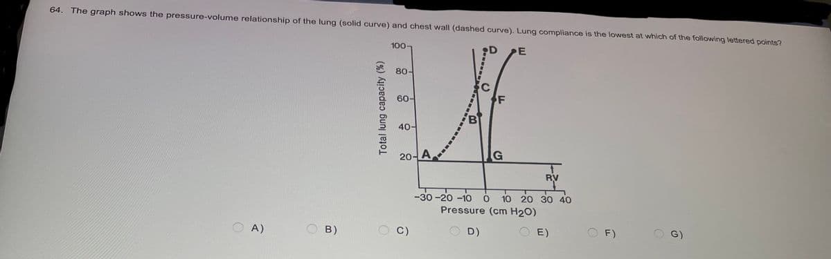 64. The graph shows the pressure-volume relationship of the lung (solid curve) and chest wall (dashed curve). Lung compliance is the lowest at which of the following lettered points?
D E
80-
60
F
LAC
B
40-
20-A
G
OA)
B)
Total lung capacity (%)
100-
C)
RV
-30-20-10 0 10 20 30 40
Pressure (cm H₂O)
O D)
OE)
F)
G)