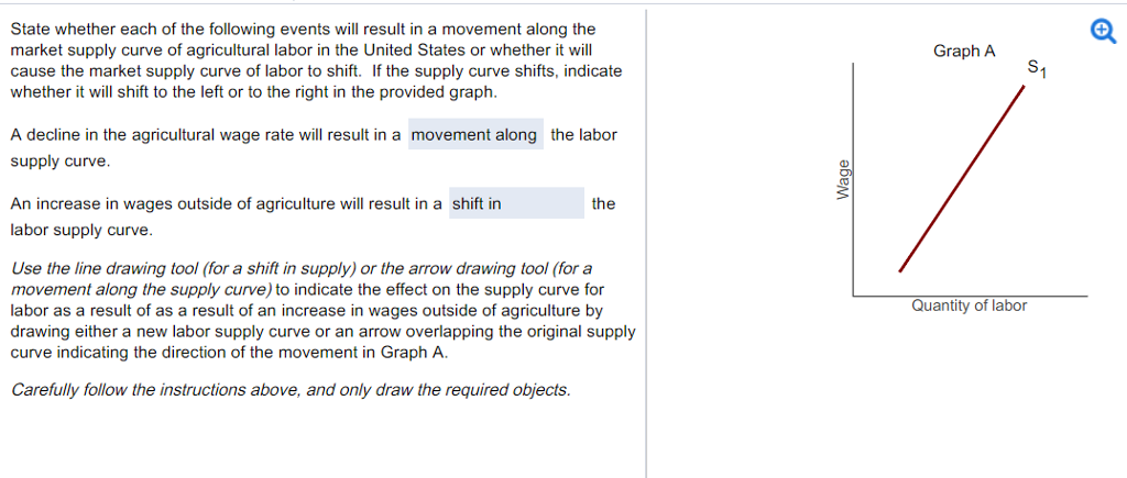State whether each of the following events will result in a movement along the
market supply curve of agricultural labor in the United States or whether it will
cause the market supply curve of labor to shift. If the supply curve shifts, indicate
whether it will shift to the left or to the right in the provided graph.
A decline in the agricultural wage rate will result in a movement along the labor
supply curve.
An increase in wages outside of agriculture will result in a shift in
labor supply curve.
the
Use the line drawing tool (for a shift in supply) or the arrow drawing tool (for a
movement along the supply curve) to indicate the effect on the supply curve for
labor as a result of as a result of an increase in wages outside of agriculture by
drawing either a new labor supply curve or an arrow overlapping the original supply
curve indicating the direction of the movement in Graph A.
Carefully follow the instructions above, and only draw the required objects.
Wage
Graph A
S₁
Quantity of labor