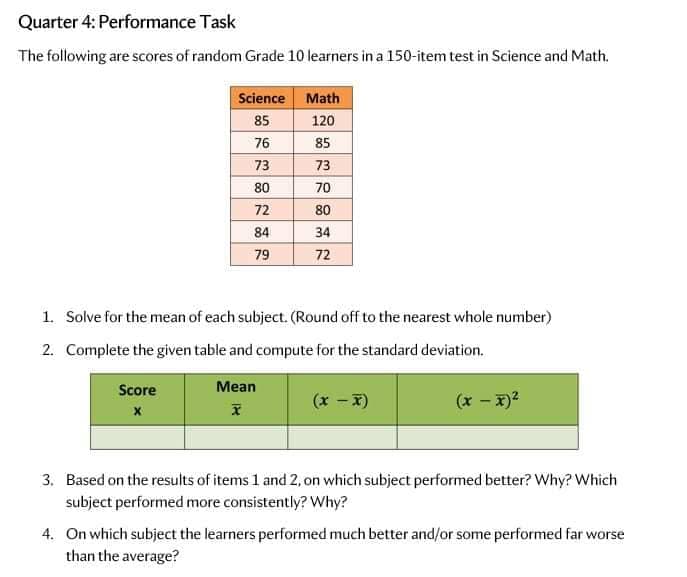 Quarter 4: Performance Task
The following are scores of random Grade 10 learners in a 150-item test in Science and Math.
Science
Math
85
120
76
85
73
73
80
72
84
79
72
1. Solve for the mean of each subject. (Round off to the nearest whole number)
2. Complete the given table and compute for the standard deviation.
Score
Mean
(x − x)
(x - x)²
X
X
3. Based on the results of items 1 and 2, on which subject performed better? Why? Which
subject performed more consistently? Why?
4. On which subject the learners performed much better and/or some performed far worse
than the average?
70 80 34 77