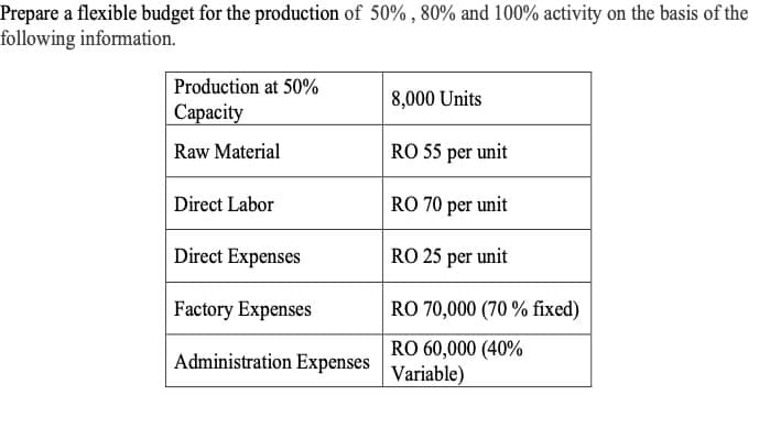 Prepare a flexible budget for the production of 50%, 80% and 100% activity on the basis of the
following information.
Production at 50%
Capacity
Raw Material
Direct Labor
Direct Expenses
Factory Expenses
Administration Expenses
8,000 Units
RO 55 per unit
RO 70 per unit
RO 25 per unit
RO 70,000 (70 % fixed)
RO 60,000 (40%
Variable)