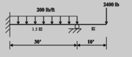 2400 lb
200 lb/ft
1.5 EI
EI
30
10
