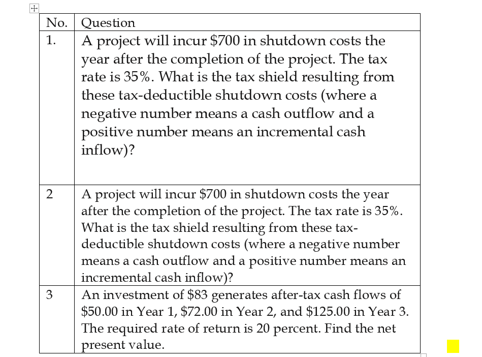 +
No. Question
1.
2
3
A project will incur $700 in shutdown costs the
year after the completion of the project. The tax
rate is 35%. What is the tax shield resulting from
these tax-deductible shutdown costs (where a
negative number means a cash outflow and a
positive number means an incremental cash
inflow)?
A project will incur $700 in shutdown costs the year
after the completion of the project. The tax rate is 35%.
What is the tax shield resulting from these tax-
deductible shutdown costs (where a negative number
means a cash outflow and a positive number means an
incremental cash inflow)?
An investment of $83 generates after-tax cash flows of
$50.00 in Year 1, $72.00 in Year 2, and $125.00 in Year 3.
The required rate of return is 20 percent. Find the net
present value.