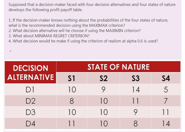 Supposed that a decision-maker faced with four decision alternatives and four states of nature
develops the following profit payoff table.
1. If the decision-maker knows nothing about the probabilities of the four states of nature,
what is the recommended decision using the MAXIMAX criterion?
2. What decision alternative will he choose if using the MAXIMIN criterion?
3. What about MINIMAX REGRET CRITERION?
4. What decision would he make if using the criterion of realism at alpha 0.6 is used?
*
DECISION
STATE OF NATURE
ALTERNATIVE
S1
S2
S3
S4
D1
10
14
5
D2
8
10
11
7
D3
10
10
11
D4
11
10
8
14
