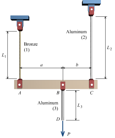 L₁
A
Bronze
(1)
B
Aluminum
(3)
D
Aluminum
(2)
V P
b
L3
C
L2
