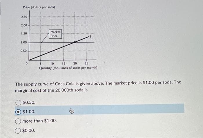 Price (dollars per soda)
2.50
2.00
1.50
1.00
0.50
Market
Price
0
5
10
15
20
25
Quantity (thousands of sodas per month)
The supply curve of Coca Cola is given above. The market price is $1.00 per soda. The
marginal cost of the 20,000th soda is
$0.50.
$1.00.
more than $1.00.
$0.00.
S