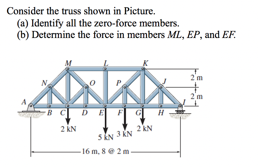 Consider the truss shown in Picture.
(a) Identify all the zero-force members.
(b) Determine the force in members ML, EP, and EF.
M
K
2 m
N,
P
2 m
A
B CD E FG
Н
2 kN
2 kN
3 KN
5 kN
16 m, 8 @ 2 m
