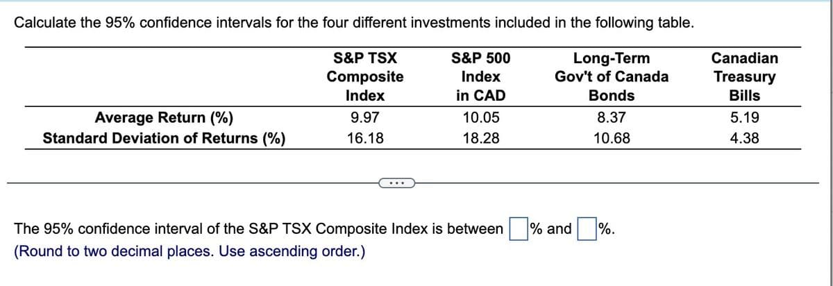 Calculate the 95% confidence intervals for the four different investments included in the following table.
S&P TSX
Composite
Index
Average Return (%)
Standard Deviation of Returns (%)
9.97
16.18
S&P 500
Index
in CAD
10.05
18.28
Long-Term
Gov't of Canada
Bonds
8.37
10.68
The 95% confidence interval of the S&P TSX Composite Index is between % and %.
(Round to two decimal places. Use ascending order.)
Canadian
Treasury
Bills
5.19
4.38