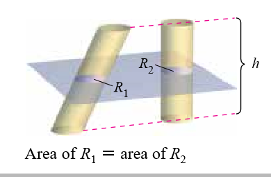 h
R1
Area of R1
= area of R2

