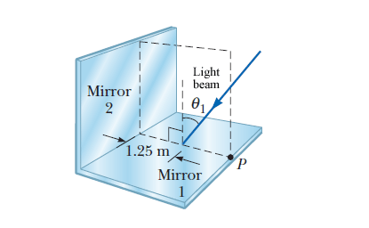 Light
I beam
Mirror
2
1.25 m4
P.
Mirror
1
