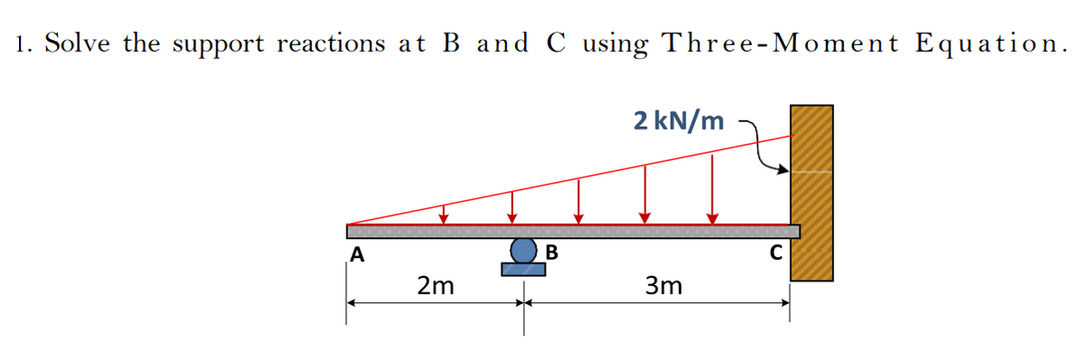 1. Solve the support reactions at B and C using Three-Moment Equation.
A
2m
B
2 kN/m
3m