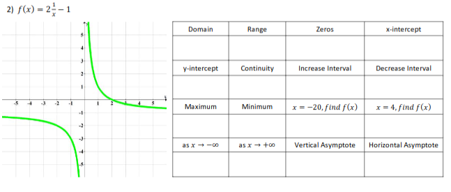2) f(x) = 2 – 1
Domain
Range
Zeros
x-intercept
y-intercept
Continuity
Increase Interval
Decrease Interval
2-
x = -20, find f(x)
-5
-3
-2
x = 4, find f(x)
Maximum
Minimum
-2
as x -00
as x+ +00
Vertical Asymptote
Horizontal Asymptote
