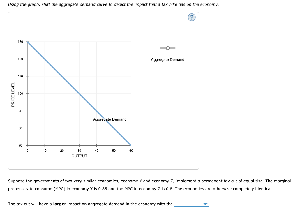 Using the graph, shift the aggregate demand curve to depict the impact that a tax hike has on the economy.
PRICE LEVEL
130
20
120
110
100
90
80
Aggregate Demand
70
+
+
0
10
20
30
OUTPUT
40
50
60
Aggregate Demand
?
Suppose the governments of two very similar economies, economy Y and economy Z, implement a permanent tax cut of equal size. The marginal
propensity to consume (MPC) in economy Y is 0.85 and the MPC in economy Z is 0.8. The economies are otherwise completely identical.
The tax cut will have a larger impact on aggregate demand in the economy with the