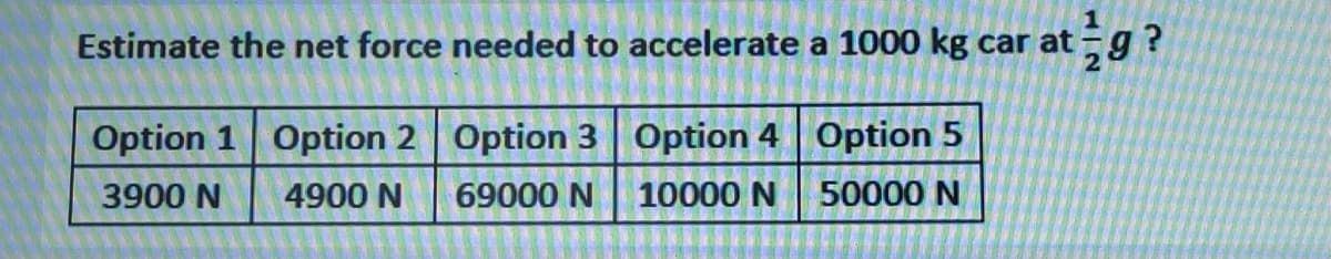 Estimate the net force needed to accelerate a 1000 kg car at g?
Option 1 Option 2 Option 3 Option 4 Option 5
3900 N
4900 N
69000 N
10000 N
50000 N
