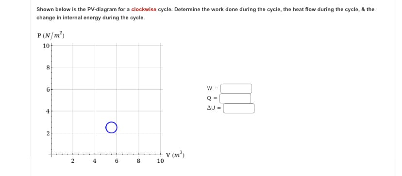 Shown below is the PV-diagram for a clockwise cycle. Determine the work done during the cycle, the heat flow during the cycle, & the
change in internal energy during the cycle.
P (N/m²)
10
00
6
4
2
2
4
5.0
6
8
10
v (m³)
W =
Q =
AU =