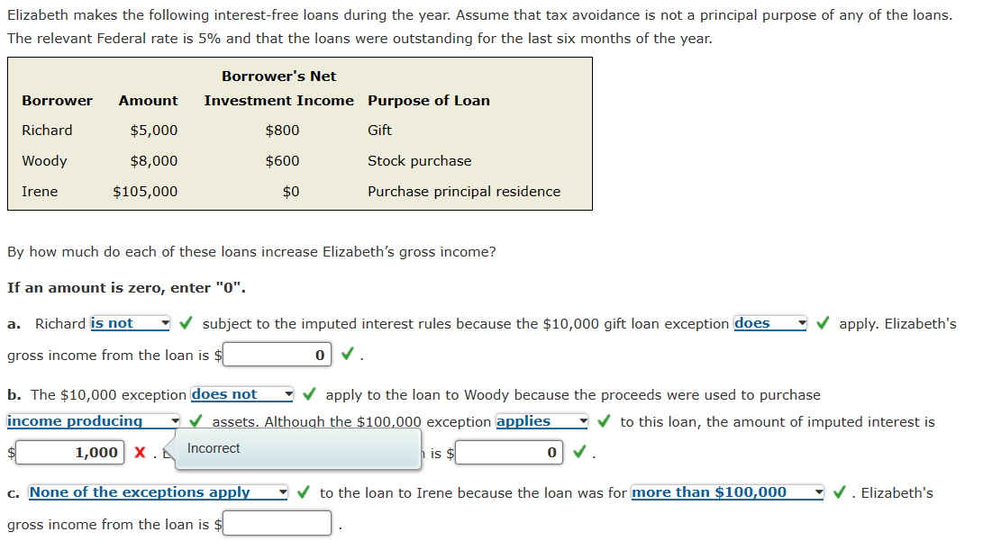 Elizabeth makes the following interest-free loans during the year. Assume that tax avoidance is not a principal purpose of any of the loans.
The relevant Federal rate is 5% and that the loans were outstanding for the last six months of the year.
Borrower's Net
Borrower Amount
Investment Income Purpose of Loan
Richard
$5,000
$800
Gift
Woody
$8,000
$600
Stock purchase
Irene
$105,000
$0
Purchase principal residence
By how much do each of these loans increase Elizabeth's gross income?
If an amount is zero, enter "0".
a. Richard is not
subject to the imputed interest rules because the $10,000 gift loan exception does
apply. Elizabeth's
gross income from the loan is $
0
b. The $10,000 exception does not
income producing
apply to the loan to Woody because the proceeds were used to purchase
assets. Although the $100,000 exception applies
to this loan, the amount of imputed interest is
1,000 X.Incorrect
is $
0 ✓.
c. None of the exceptions apply
gross income from the loan is $
to the loan to Irene because the loan was for more than $100,000
✓. Elizabeth's