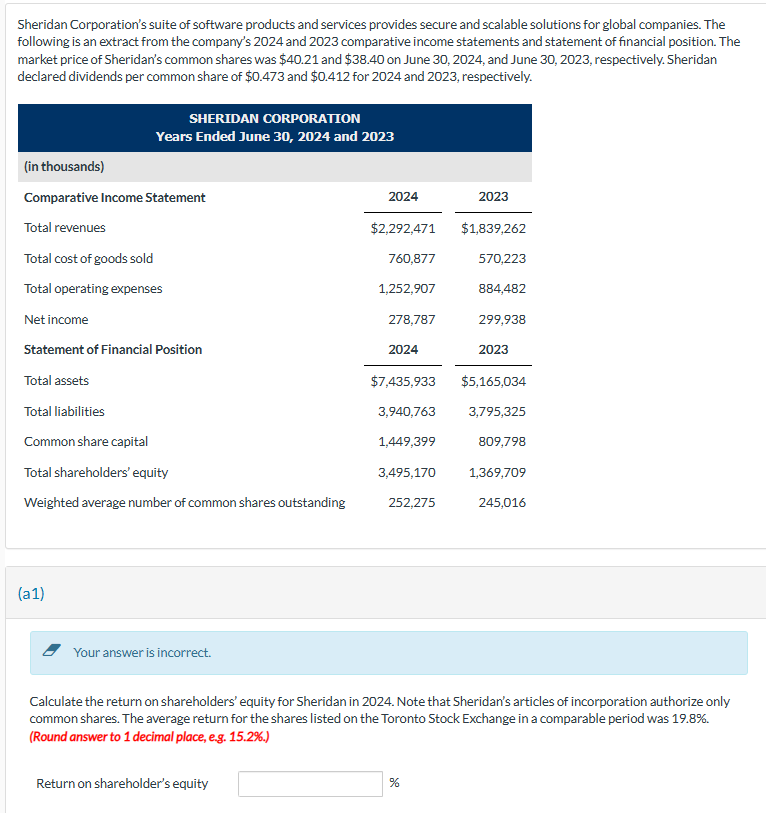 Sheridan Corporation's suite of software products and services provides secure and scalable solutions for global companies. The
following is an extract from the company's 2024 and 2023 comparative income statements and statement of financial position. The
market price of Sheridan's common shares was $40.21 and $38.40 on June 30, 2024, and June 30, 2023, respectively. Sheridan
declared dividends per common share of $0.473 and $0.412 for 2024 and 2023, respectively.
SHERIDAN CORPORATION
Years Ended June 30, 2024 and 2023
(in thousands)
Comparative Income Statement
Total revenues
Total cost of goods sold
2024
2023
$2,292,471
$1,839,262
760,877
570,223
Total operating expenses
Net income
Statement of Financial Position
Total assets
1,252,907
884,482
278,787
299,938
2024
2023
$7,435,933 $5,165,034
Total liabilities
3,940,763
3,795,325
Common share capital
1,449,399
809,798
Total shareholders' equity
3,495,170
1,369,709
Weighted average number of common shares outstanding
252,275
245,016
(a1)
Your answer is incorrect.
Calculate the return on shareholders' equity for Sheridan in 2024. Note that Sheridan's articles of incorporation authorize only
common shares. The average return for the shares listed on the Toronto Stock Exchange in a comparable period was 19.8%.
(Round answer to 1 decimal place, e.g. 15.2%.)
Return on shareholder's equity
%