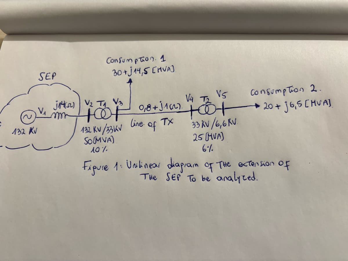 132 Kv
SEP
Consumption. 1
30+j 14,5 [MVA].
J14) V2 TV3
m 1001
132 KV/33KV
SOMVA)
10%
0,8 +1.
V4 T2 V5
Consumption 2.
+0+ 20 + 16,5 [MVA].
Line
of
TX
33KV/6,6 KV.
25 (MVA)
6%
Figure 1: Unilinear diagram of The extension of
The SEP To be analyzed.